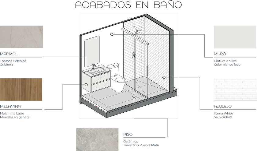 Asesorios Baño